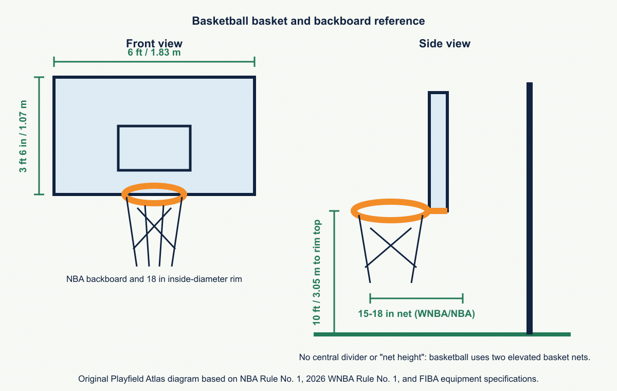 Basketball hoop, net and backboard dimensions diagram