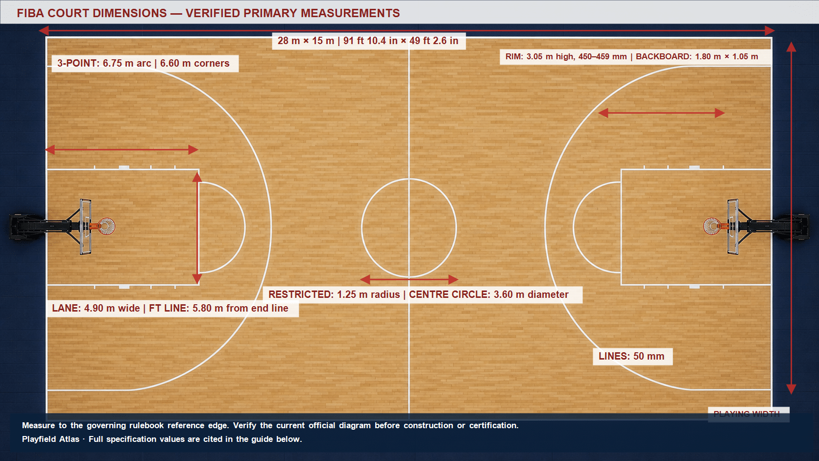 Photorealistic overhead FIBA basketball court with visible basket supports