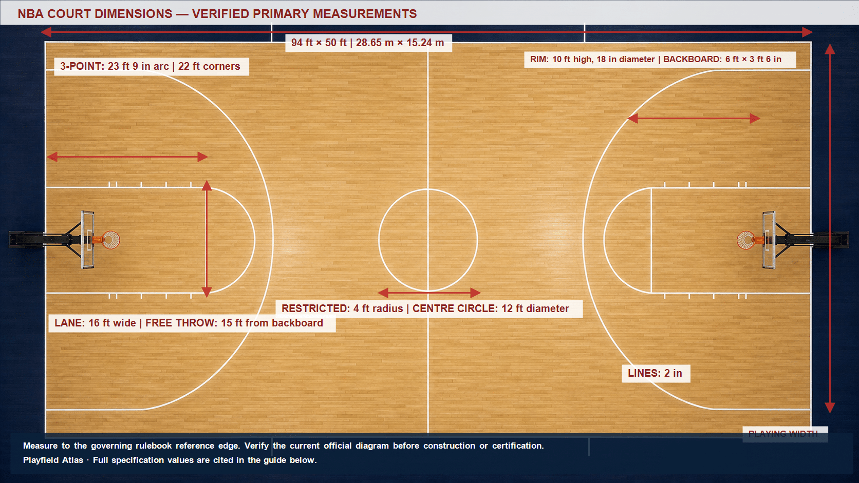 Photorealistic overhead NBA basketball court with visible basket supports