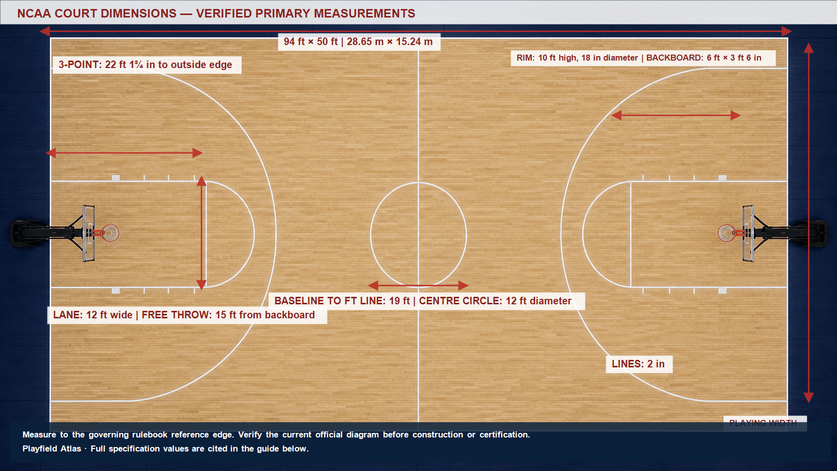 Photorealistic overhead NCAA basketball court with visible basket supports