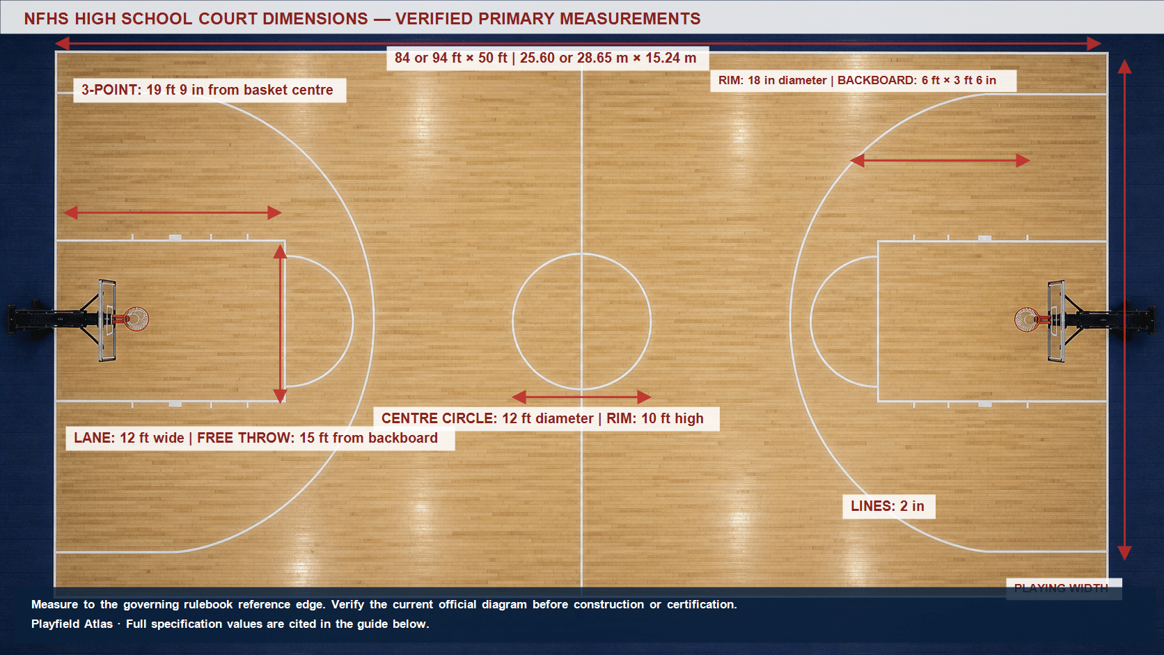 Photorealistic overhead NFHS high-school basketball court with visible basket supports