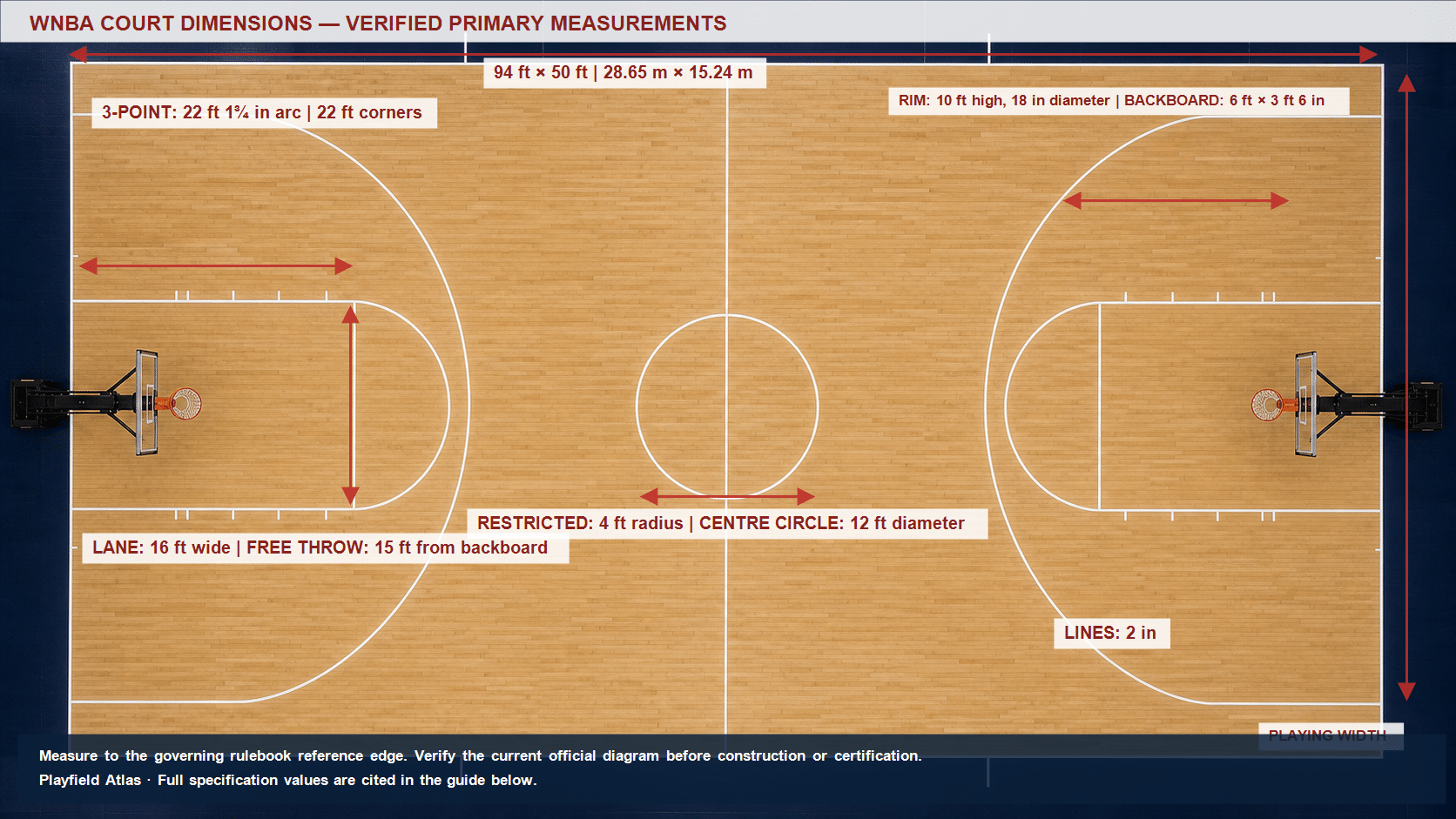 Photorealistic overhead WNBA basketball court with visible basket supports