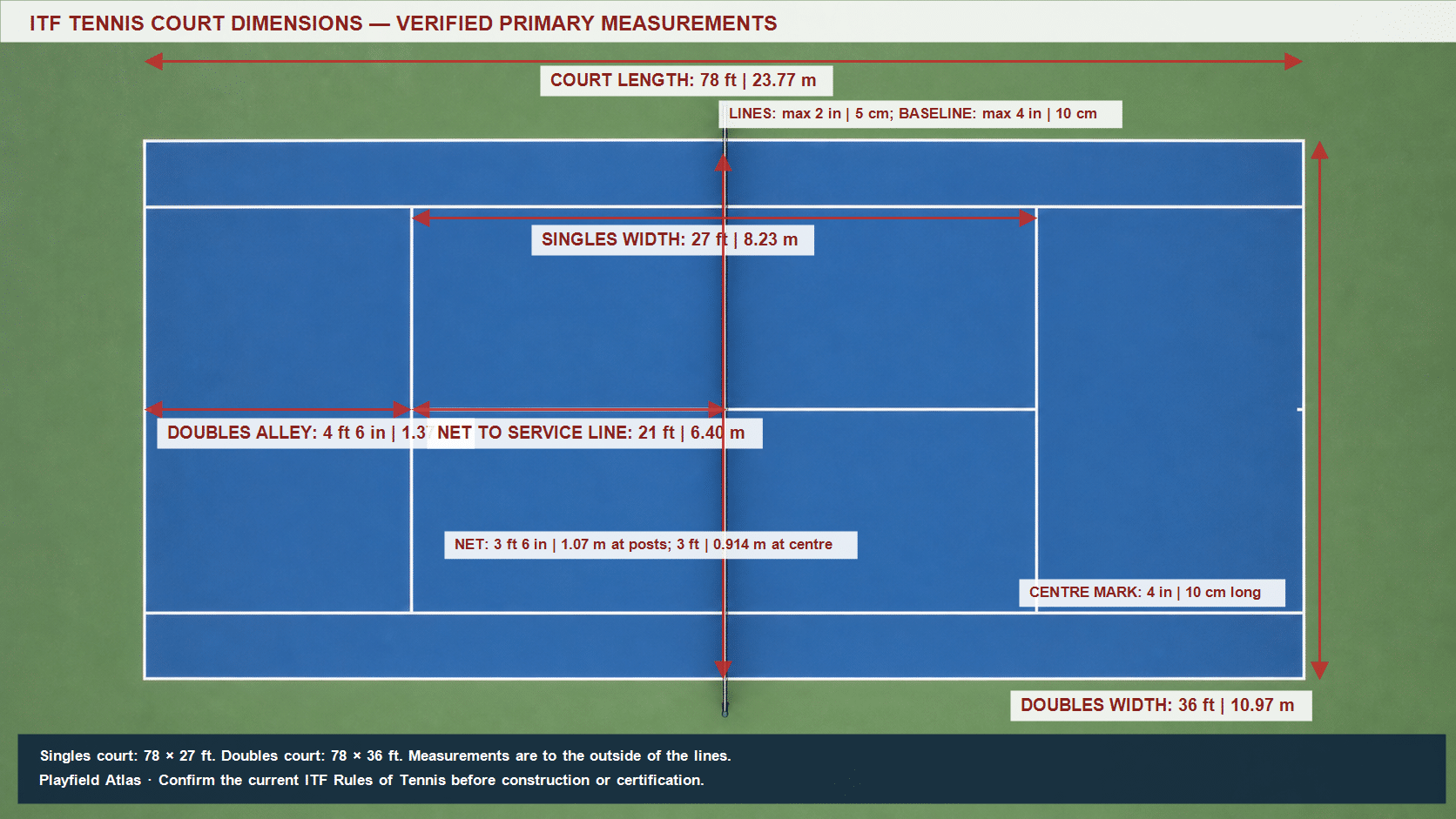 Photorealistic tennis court annotated with ITF dimensions